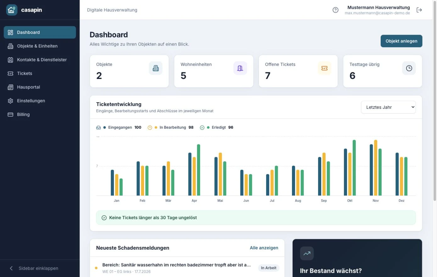 casapin Dashboard mit Kennzahlen und Ticketübersicht